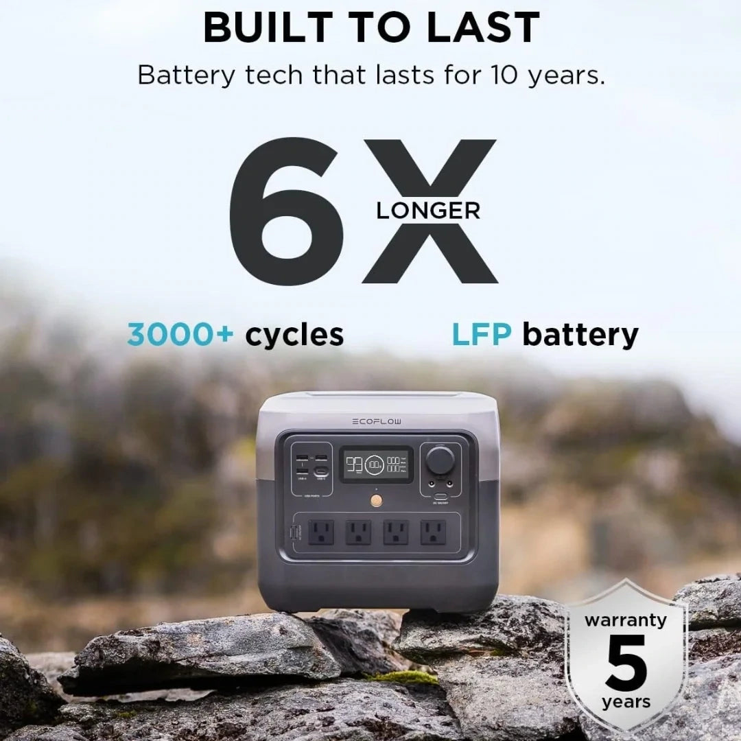 EcoFlow River 2 Pro Battery Tech