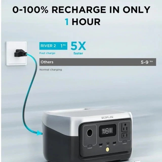 EcoFlow River 2 recharging