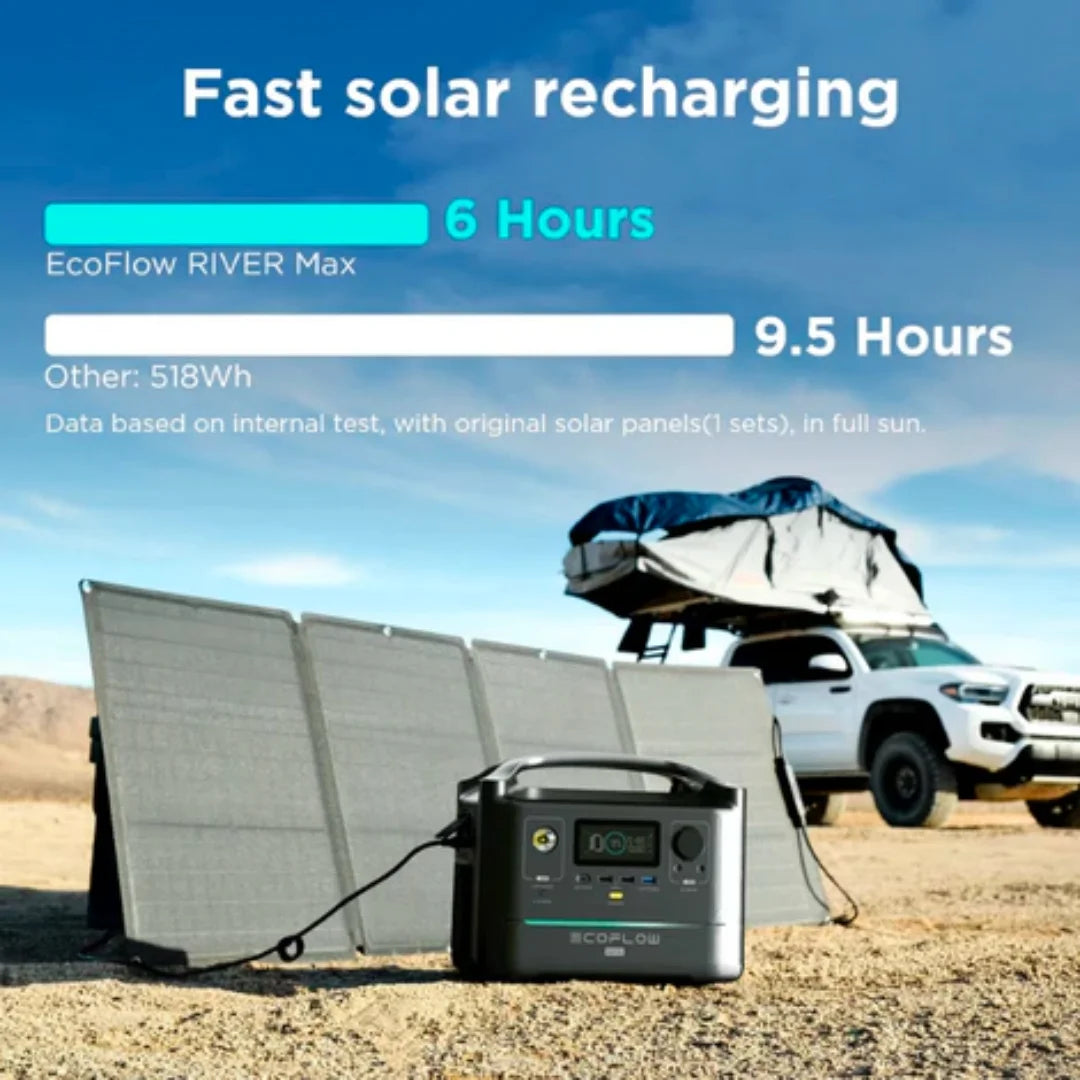 EcoFlow River Max battery power