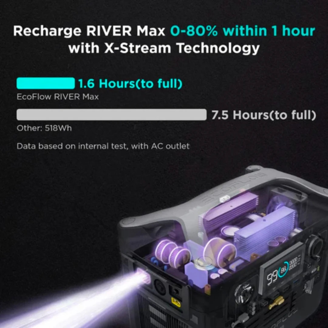 EcoFlow River Max recharge