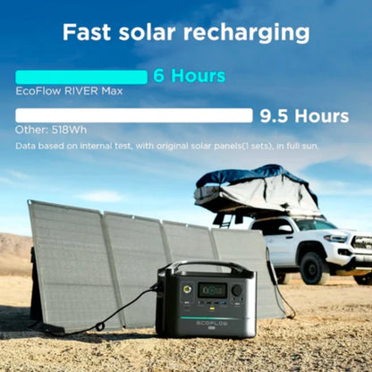 EcoFlow River Max battery power