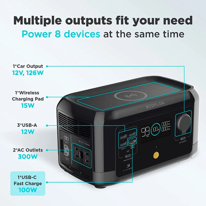 EcoFlow River Mini Wireless outputs