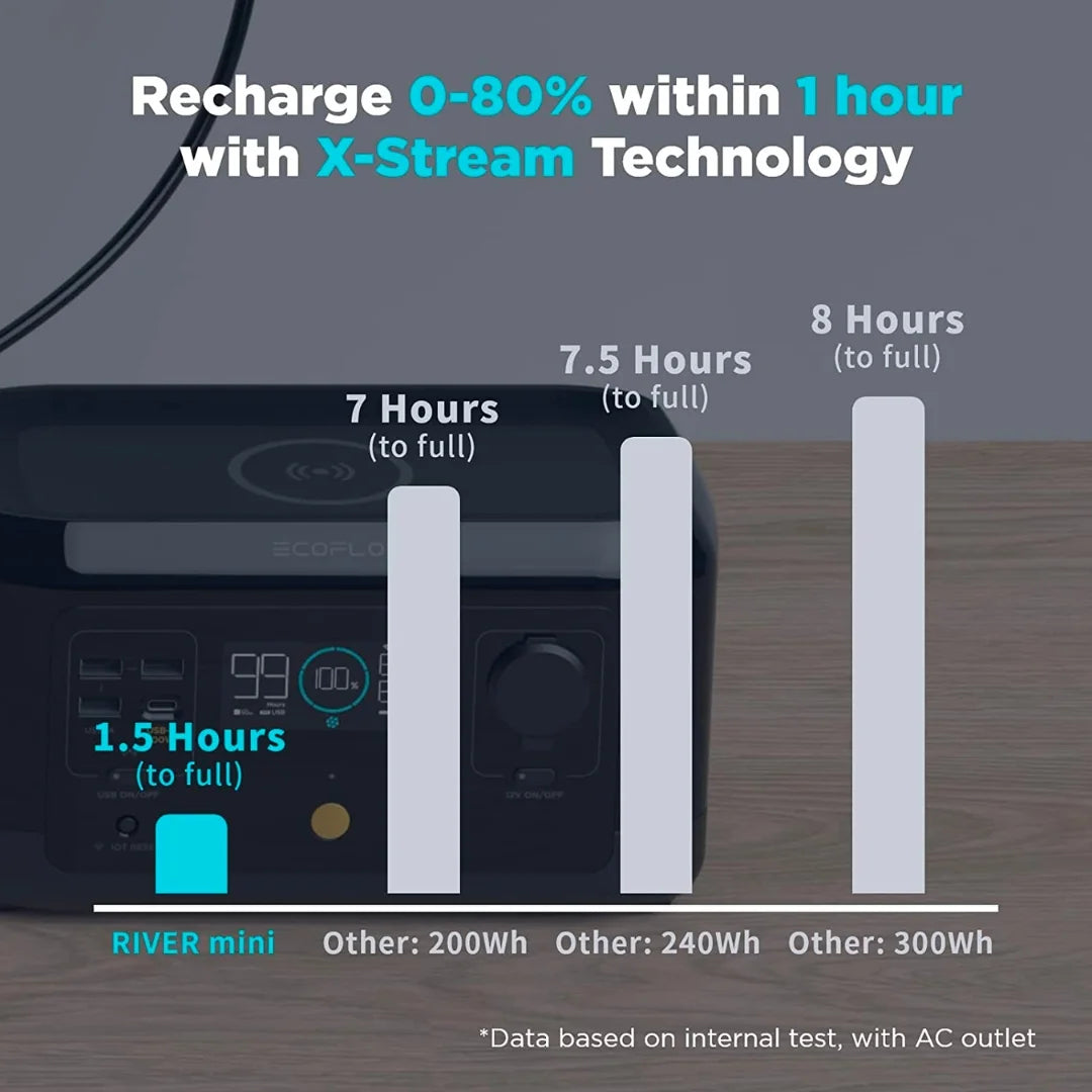 EcoFlow River Mini Wireless recharge
