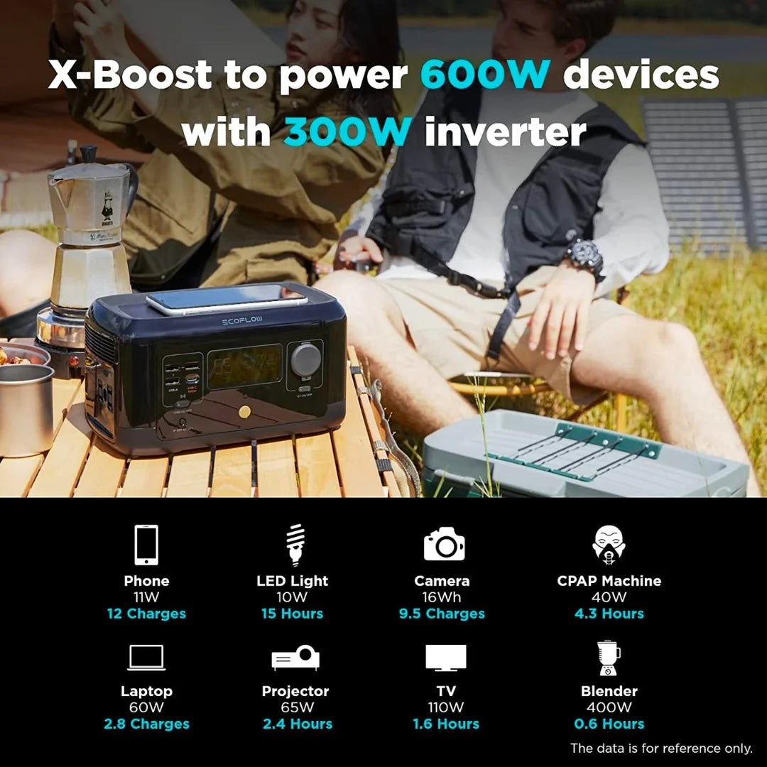 EcoFlow River Mini Wireless specifications