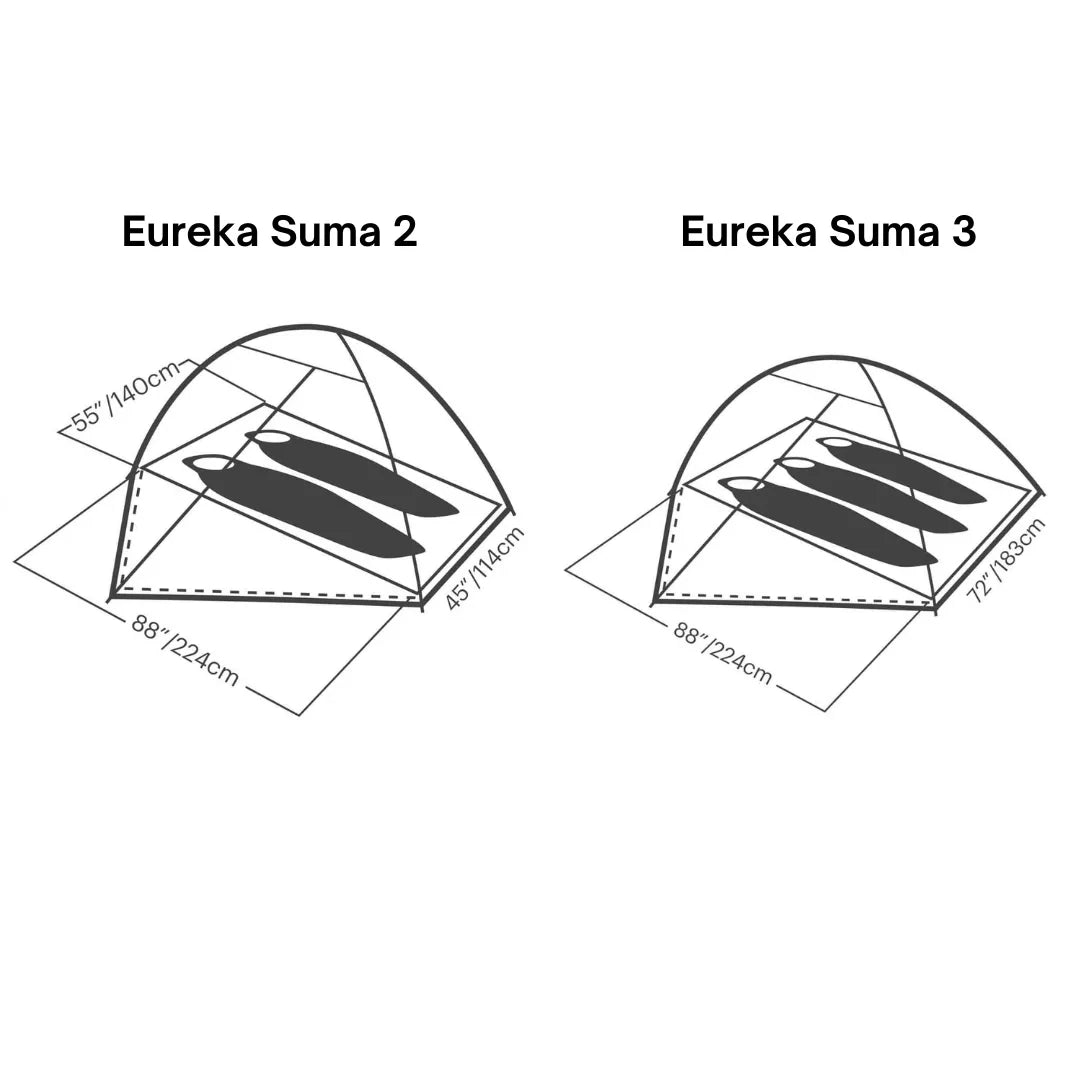 Size comparison diagram for Eureka Suma 2 and Suma 3, showcasing floor layouts and dimensions.