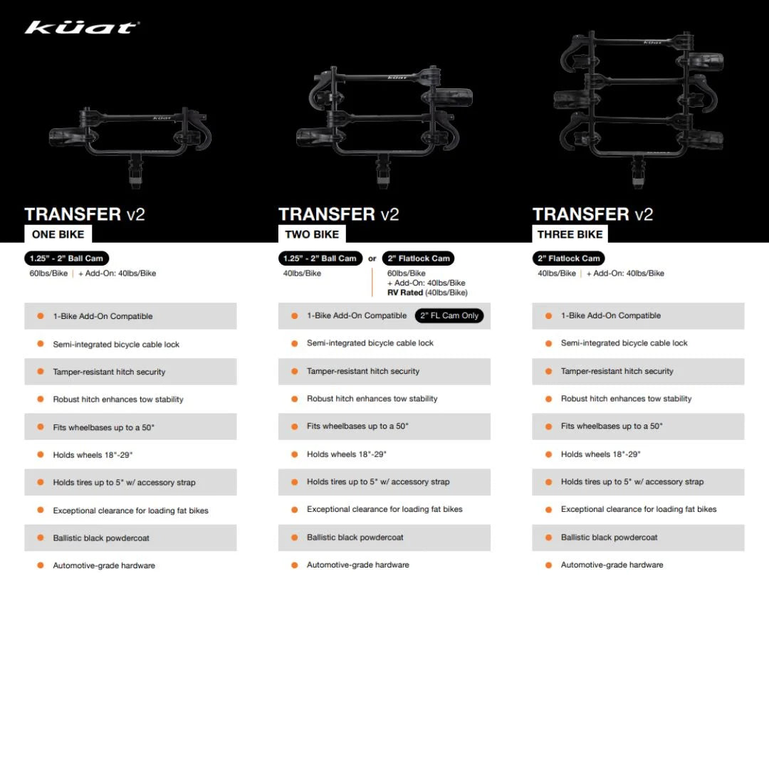 Kuat Transfer V2 comparison chart with specifications for 1, 2, 3, and 4-bike setups

