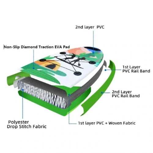 AO Kelp inflatable SUP construction cross section showing drop stitch core and PVC layers