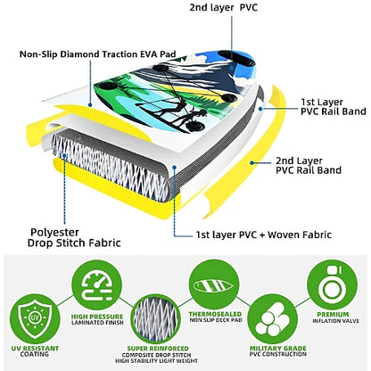 AO Sunny SUP material layers showing military grade PVC, drop stitch fabric, and traction pad