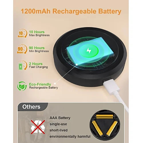 1200mAh rechargeable puck light with eco battery vs disposable battery